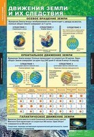 Таблицы демонстрационные "География 5-6 классы" (Начальный курс) /арт. 3831 (Ст) - ООО Александрит. 