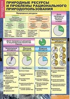 Таблицы демонстрационные "География 8 класс" (Природа и население) /арт. 3833 (Ст) - ООО Александрит. 