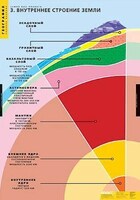 Таблицы демонстрационные "Земля как планета" /арт. 172 (Ст) - ООО Александрит. 