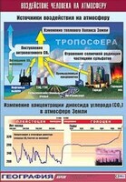 Таблица демонстрационная "Воздействие человека на атмосферу" (винил 100x140) /арт. 9461 (Ст) - ООО Александрит. 