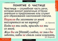 Таблицы демонстрационные "Русский язык. Частицы и междометия" /арт. 6487 (Ст) - ООО Александрит. 