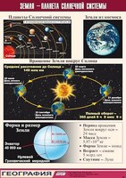 Таблица демонстрационная "Земля - планета Солнечной системы" (винил 100x140) /арт. 9485 (Ст) - ООО Александрит. 