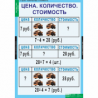 Таблицы демонстрационные "Математика 2 класс" / артикул 6411 - ООО Александрит. 
