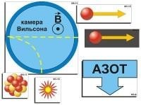 Модель-аппликация "Открытие протона и нейтрона" (ламинированная) / артикул 7337 - ООО Александрит. 