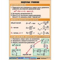 Таблица демонстрационная "Квадратные уравнения" (винил 100х140 см) / артикул 9350 - ООО Александрит. 