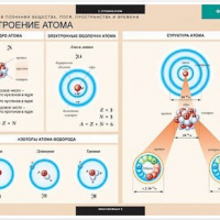 Таблицы демонстрационные "Физика 10 класс" /арт. 7399 (Ст) - ООО Александрит. 