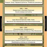 Таблицы демонстрационные "История России 7 класс" /арт. 6807 (Ст) - ООО Александрит. 