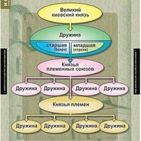 Таблицы демонстрационные "История России 6 класс" /арт. 6806 (Ст) - ООО Александрит. 