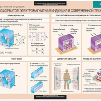 Таблицы демонстрационные "Физика 11 класс" /арт. 7400 (Ст) - ООО Александрит. 