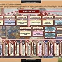 Таблицы демонстрационные "История России 9 класс" /арт. 6809 (Ст) - ООО Александрит. 