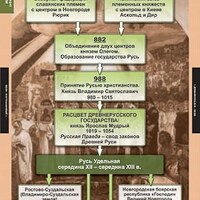 Таблицы демонстрационные "История России" (обобщающие таблицы) /арт. 6417 (Ст) - ООО Александрит. 