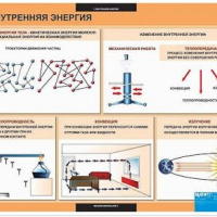 Таблицы демонстрационные "Физика 8 класс" /арт. 7397 (Ст) - ООО Александрит. 