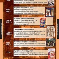 Таблицы демонстрационные "История Средних веков 6 класс" /арт. 7138 (Ст) - ООО Александрит. 