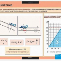 Таблицы демонстрационные "Физика 9 класс" /арт. 7398 (Ст) - ООО Александрит. 