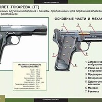 Таблицы демонстрационные "Оружие России" /арт. 6802 (Ст) - ООО Александрит. 