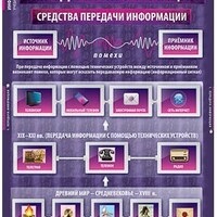 Таблицы демонстрационные "Информатика и ИКТ 5-7 классы" /арт. 6424 (Ст) - ООО Александрит. 