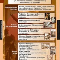 Таблицы демонстрационные "Новая история 7 класс" /арт. 7139 (Ст) - ООО Александрит. 