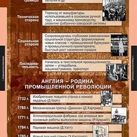 Таблицы демонстрационные "Новая история 8 класс" /арт. 7140 (Ст) - ООО Александрит. 