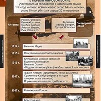 Таблицы демонстрационные "Новейшая история 9 класс" /арт. 7141 (Ст) - ООО Александрит. 