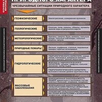 Таблицы демонстрационные "Основы безопасности жизнедеятельности" средняя школа /арт. 6420 (Ст) - ООО Александрит. 