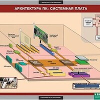 Таблицы демонстрационные "Информатика и ИКТ 8-9 класс (7-9 кл.)" /арт. 6505 (Ст) - ООО Александрит. 