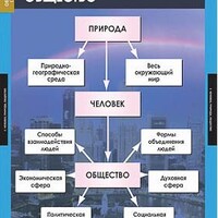 Таблицы демонстрационные "Обществознание 8-9 класс" /арт. 6418 (Ст) - ООО Александрит. 