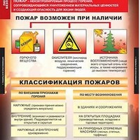 Таблицы демонстрационные "Пожарная безопасность" /арт. 6503 (Ст) - ООО Александрит. 