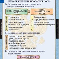 Таблицы демонстрационные "Теория права" /арт. 9821 (Ст) - ООО Александрит. 