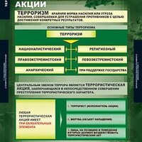 Таблицы демонстрационные "Терроризм" /арт. 6422 (Ст) - ООО Александрит. 