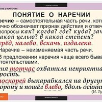 Таблицы демонстрационные "Русский язык. Наречие" /арт. 6483 (Ст) - ООО Александрит. 