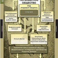 Таблицы демонстрационные "Всемирная история" (обобщающие таблицы) /арт. 6416 (Ст) - ООО Александрит. 