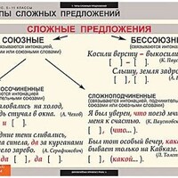 Таблицы демонстрационные "Русский язык. Синтаксис" (5-11 класс) /арт. 7390 (Ст) - ООО Александрит. 