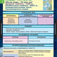 Таблицы демонстрационные "География 7 класс" (Материки и океаны) /арт. 3832 (Ст) - ООО Александрит. 