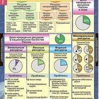 Таблицы демонстрационные "География 8 класс" (Природа и население) /арт. 3833 (Ст) - ООО Александрит. 