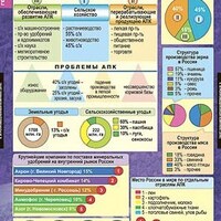 Таблицы демонстрационные "География 9 класс" (Хозяйство и географические районы) /арт. 3834 (Ст) - ООО Александрит. 