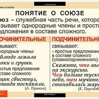 Таблицы демонстрационные "Русский язык. Союзы и предлоги" /арт. 6486 (Ст) - ООО Александрит. 