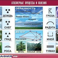 Таблица демонстрационная "Атмосферные процессы и явления" (винил 100x140) /арт. 9479 (Ст) - ООО Александрит. 