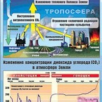 Таблица демонстрационная "Воздействие человека на атмосферу" (винил 70x100) /арт. 9462 (Ст) - ООО Александрит. 