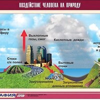 Таблица демонстрационная "Воздействие человека на природу" (винил 100х140) /арт. 9637 (Ст) - ООО Александрит. 