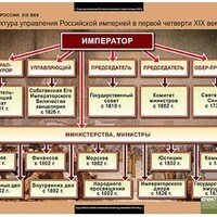 Таблицы демонстрационные "История России 8 класс" /арт. 6808 (Ст) - ООО Александрит. 