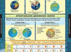 Комплект таблиц демонстрационных - ООО Александрит. 