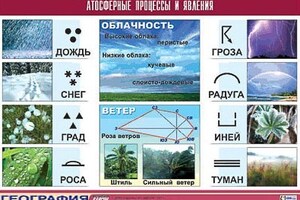 Таблицы демонстрационные на виниле - ООО Александрит. 